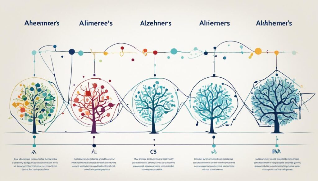 Alzheimer's stages